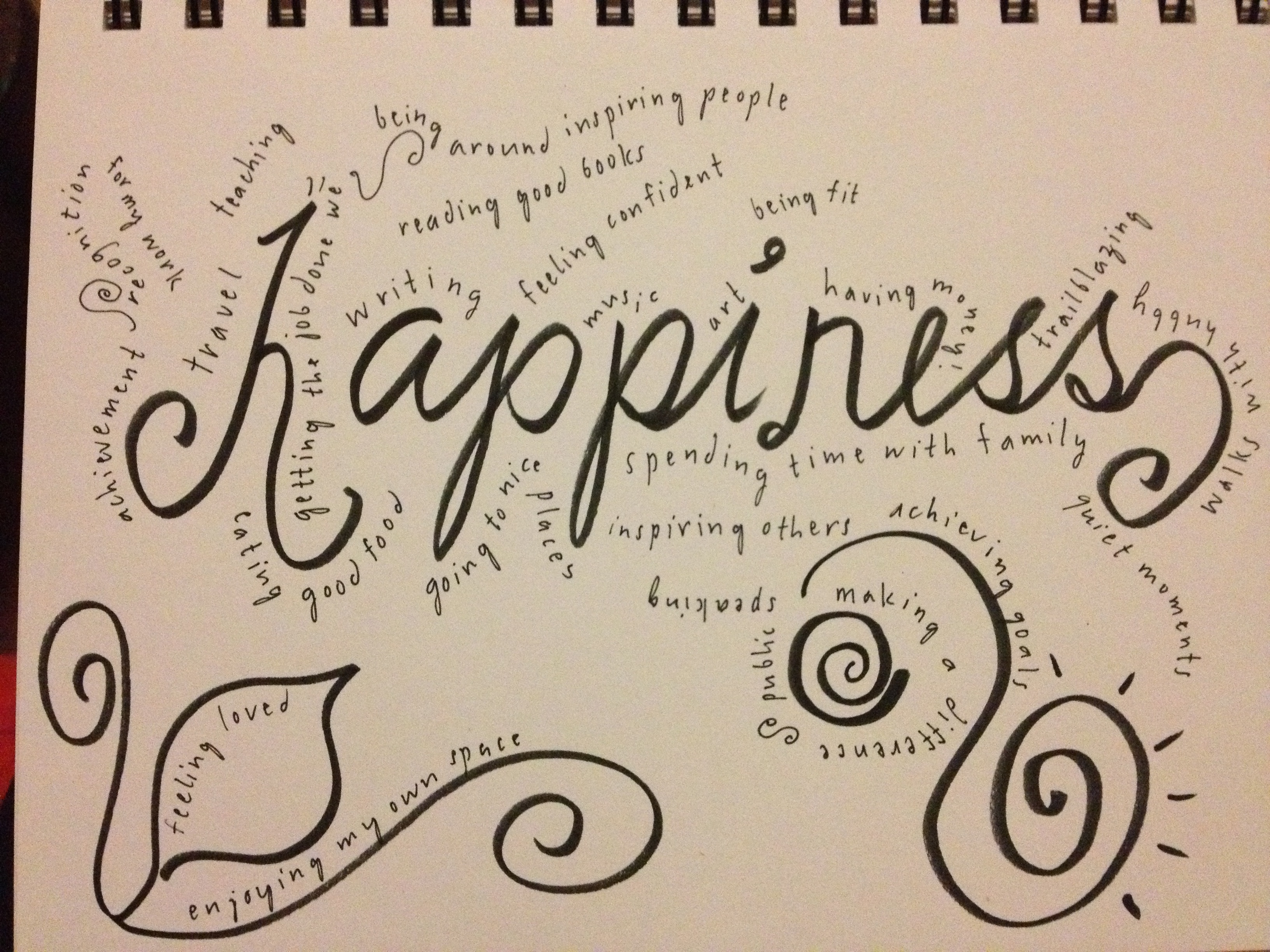 3264x2448 But, What Makes You (Or How To Draw Your Own Happiness