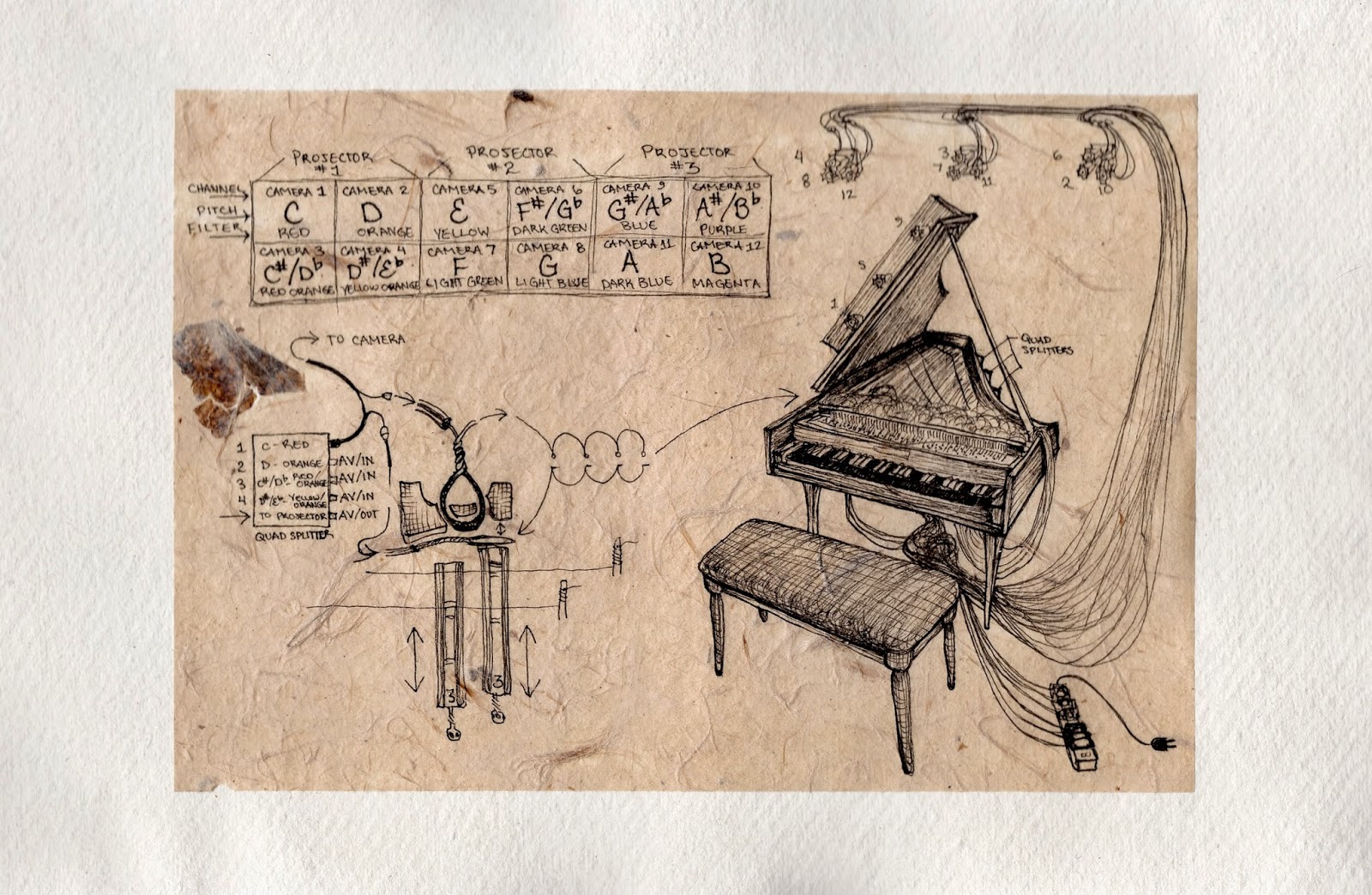 1600x1044 Emily Francisco Variation Of The Ocular Harpsichord