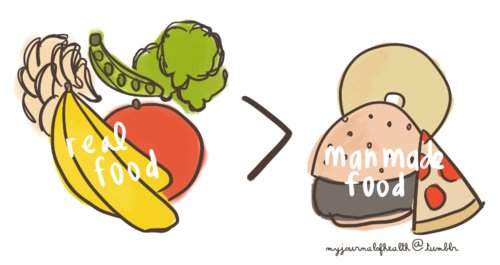 500x265 Fruits, Donut, Drawing, Food