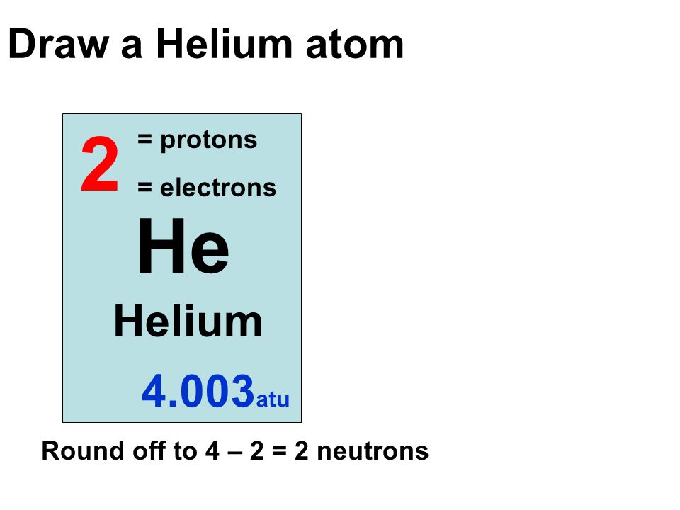 960x720 Identify And Describe The Particles That Make An Atom.