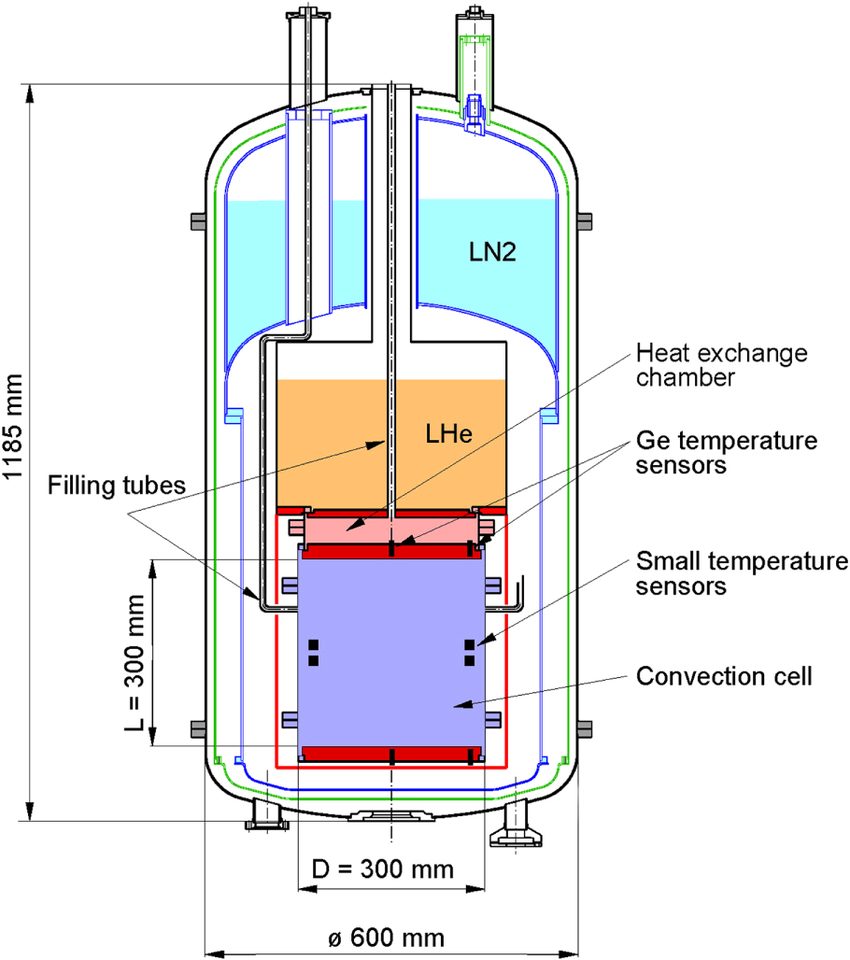 850x960 Schematic Drawing Of Helium Cryostat [55] Containing