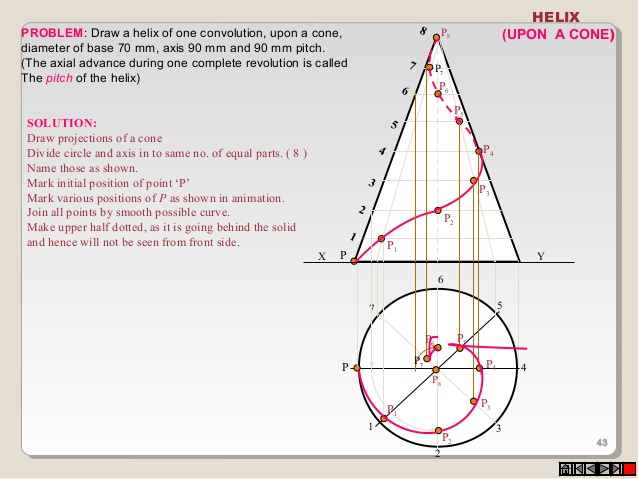 638x479 Engineering Curves By Shelke