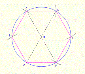 300x260 How To Construct A Regular Hexagon Inscribed In A Circle
