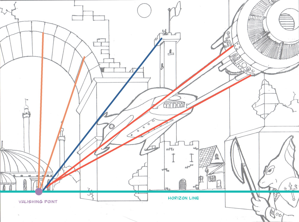 1000x742 Why The Single Vanishing Point In 1 Point Perspective Is Always