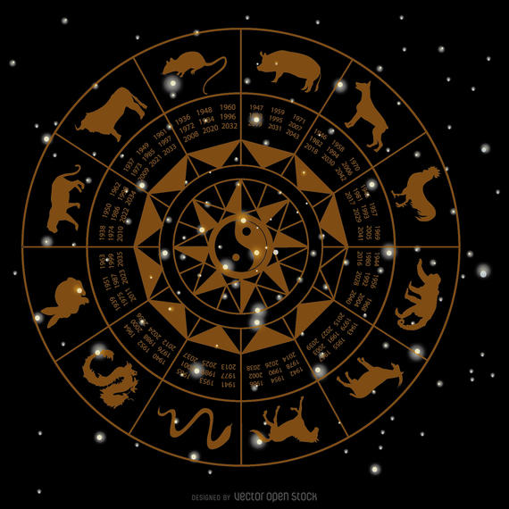 570x570 Chinese Horoscope Wheel Drawing
