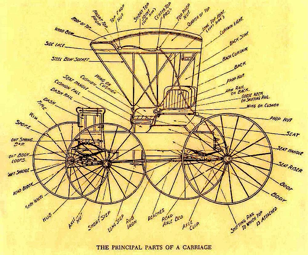 1000x830 Horse Buggy And Carriage Parts Wood Working Horse