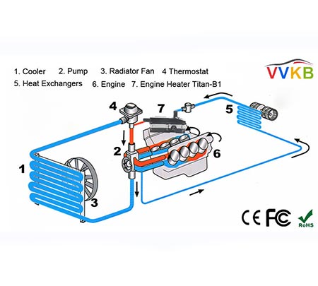 450x405 Vvkb Hose Heater