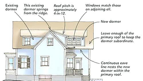 500x282 Roof Drawings For Houses