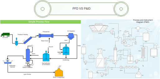 514x254 Basic Knowledge About Piping And Instrumentation Diagram