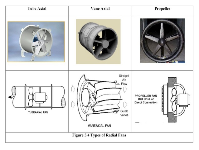 638x479 Industrial Fan(Id Fd Fans)