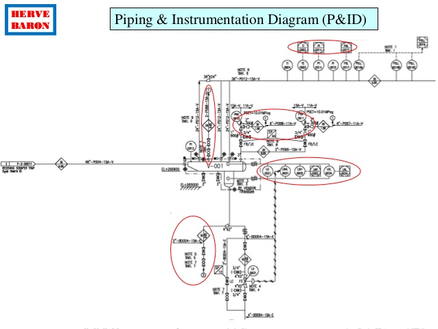 638x479 Oil Amp Gas Engineering Training