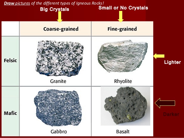 Igneous Rocks Drawing at GetDrawings | Free download