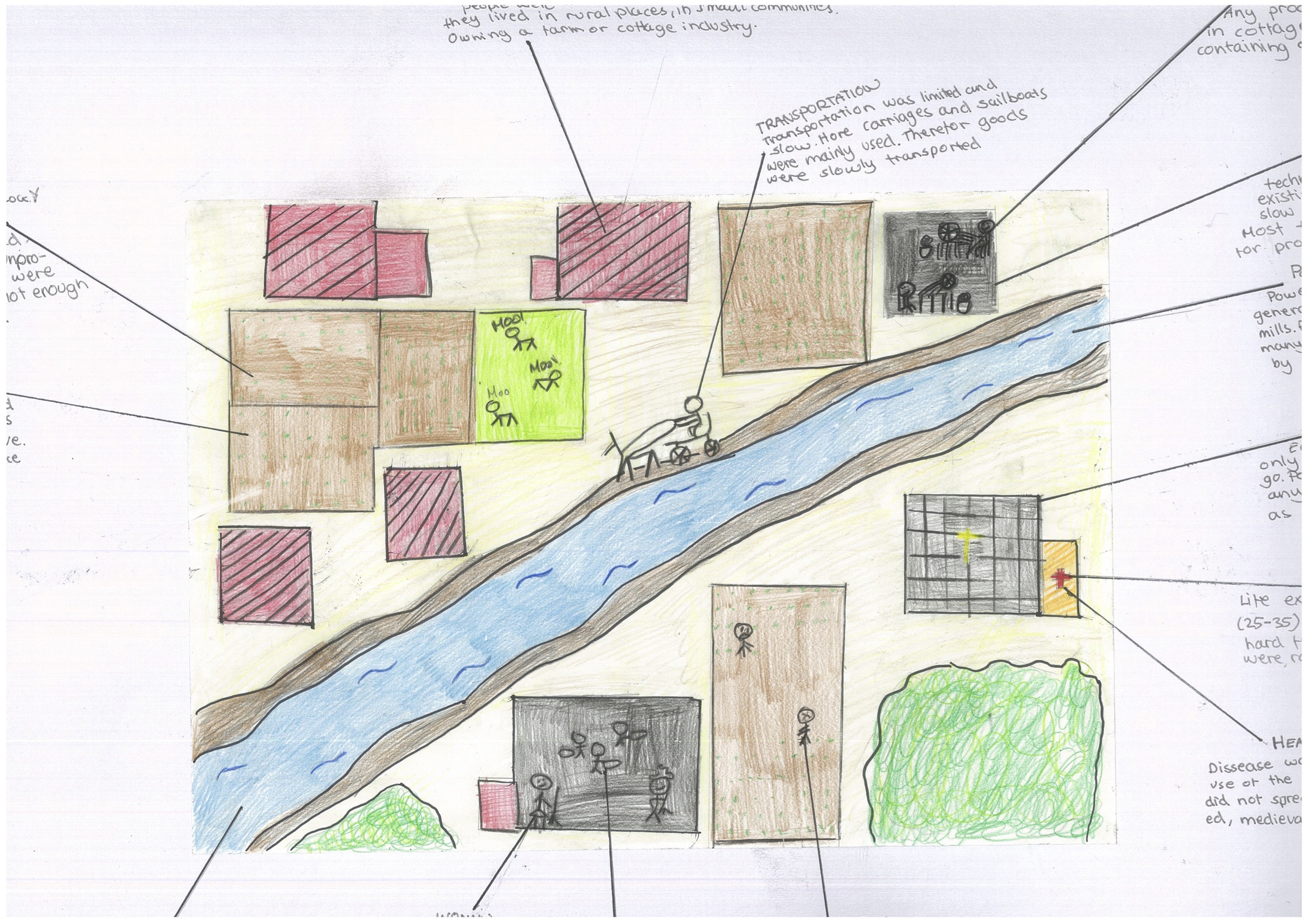 2482x1755 How The Industrial Revolution Changed The World Sophie's Blog