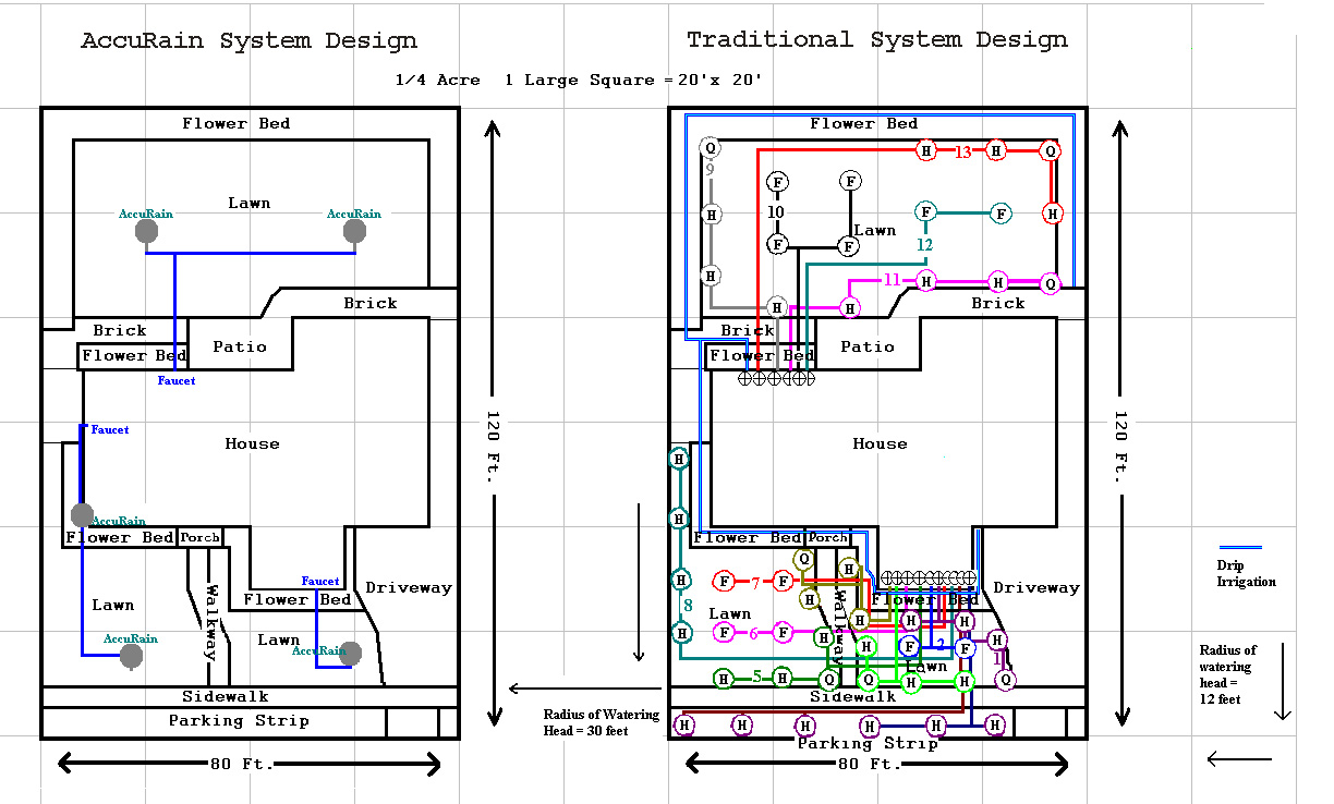1224x738 Installing The Accurain System Is Simple And Easy, Easy