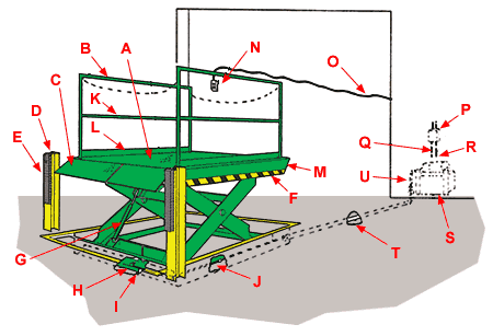 450x307 Pit Mounted Dock Lift