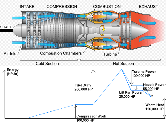 550x413 Gas Turbine Jet Engine Diagram Jet Engine Gas