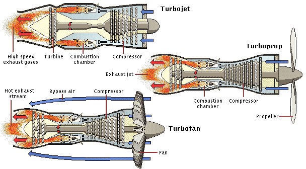 Jet Engine Drawing at GetDrawings | Free download