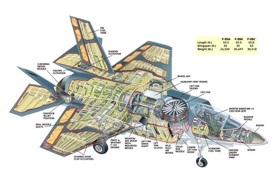 550x362 Fighter Plane Diagram