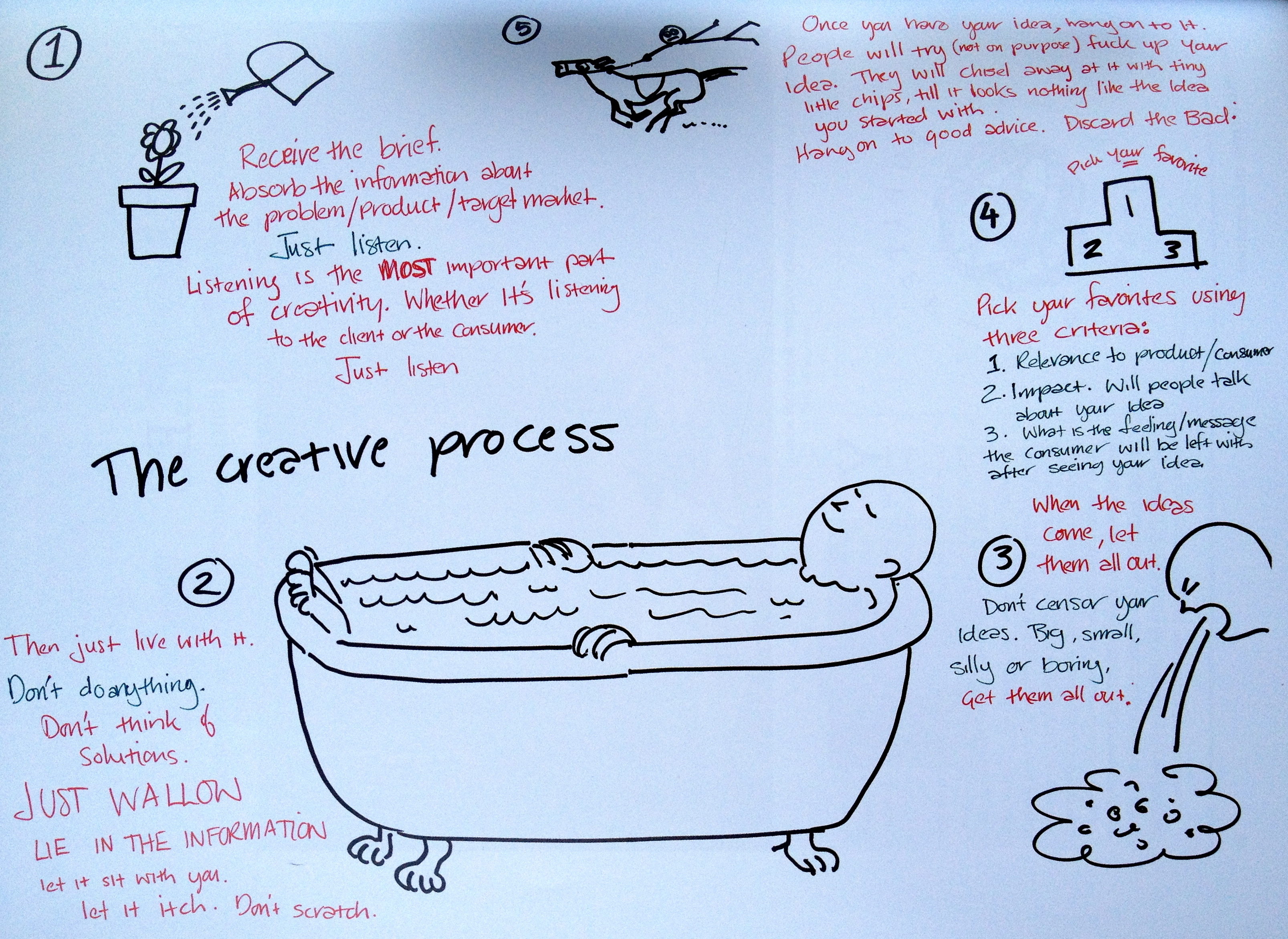 3214x2343 Ross Chowles (The Jupiter Drawing Room) The Creative Process