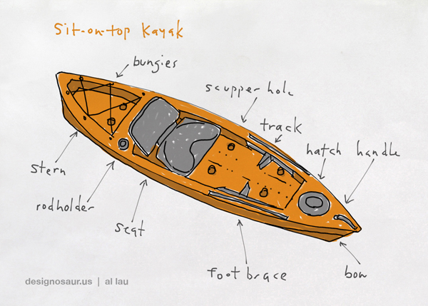 600x429 Kayak Blog.designosaur.us