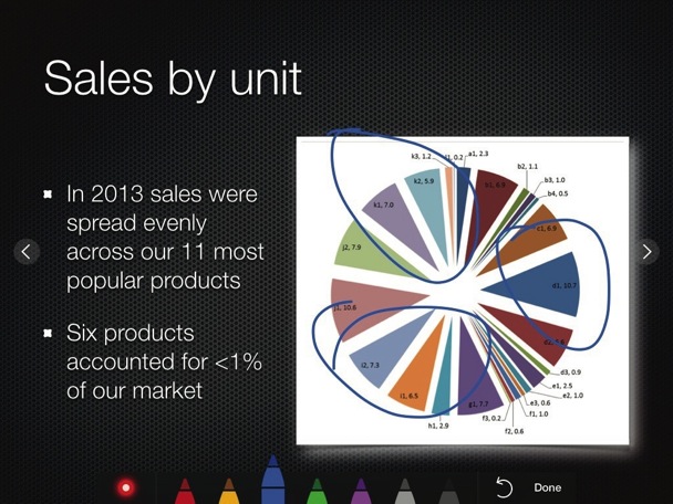 608x456 How To Draw On Slides In Keynote On Ipad Gadget Magazine