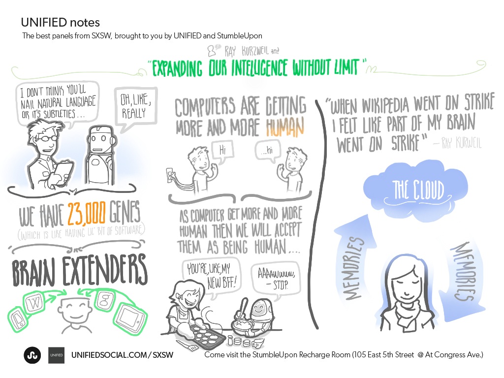 1024x768 Live Drawing