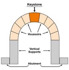 223x226 Keystone Terminology
