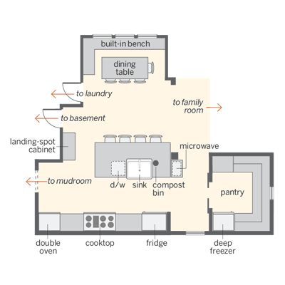 400x400 Kitchen Kitchen Layouts And Pantry Layout Modern Floor Plan