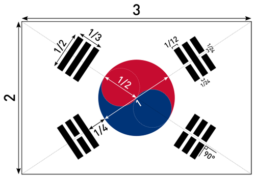 500x350 How To Draw The South Korean Flag Joy Of Processing