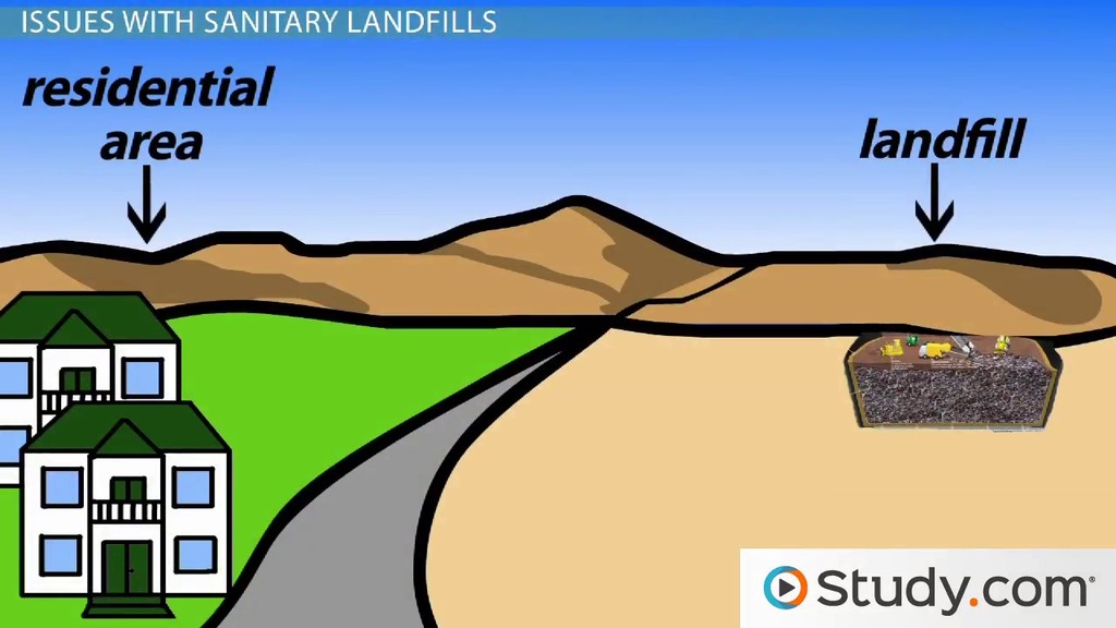 1024x576 Sanitary Landfills Definition And Issues
