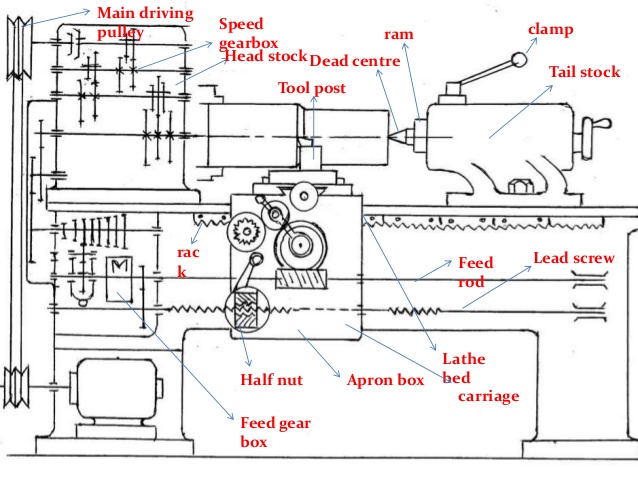 Lathe Drawing at GetDrawings | Free download