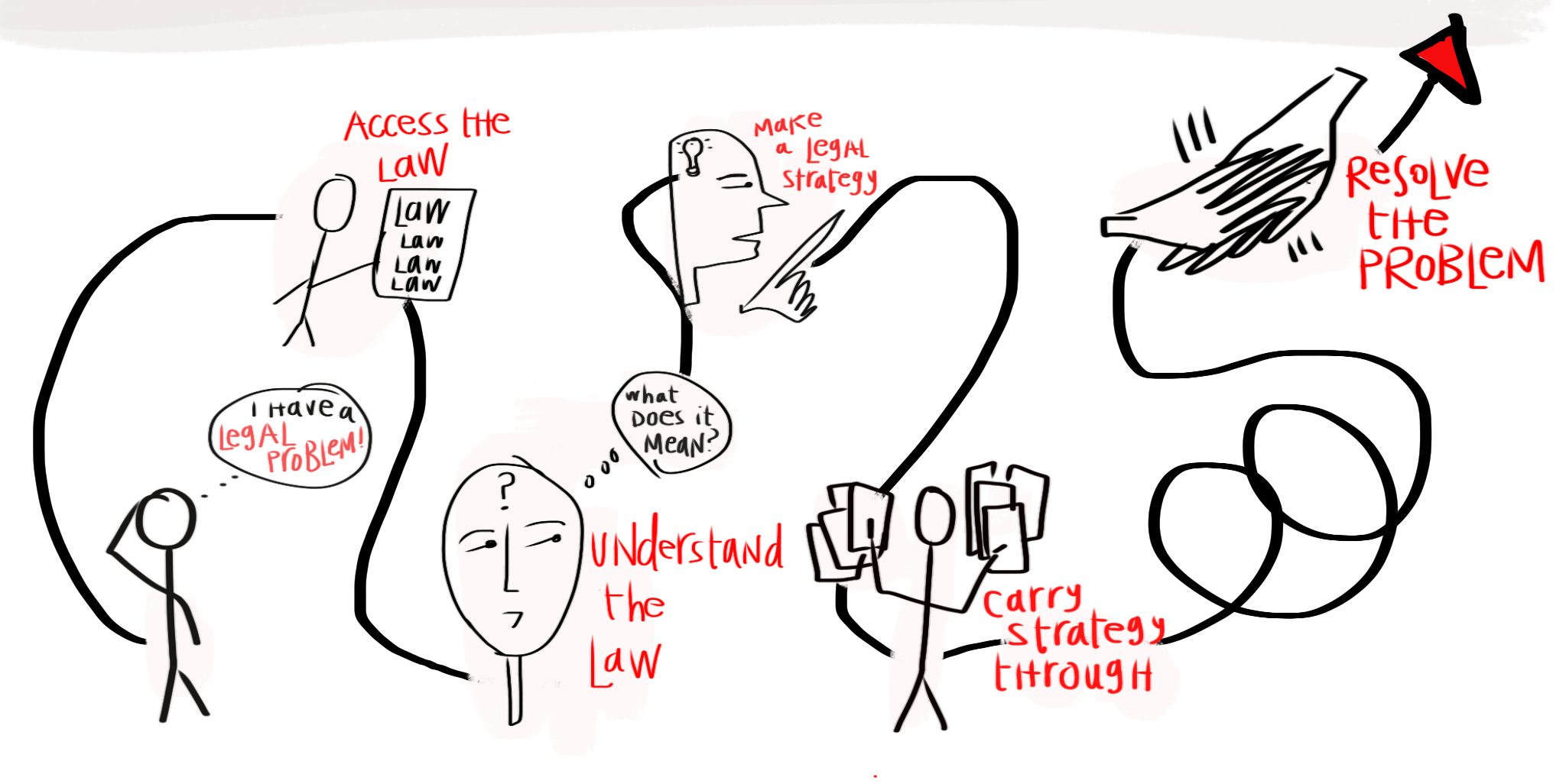 2048x1026 The User Journey Map For Lawyers Open Law Lab