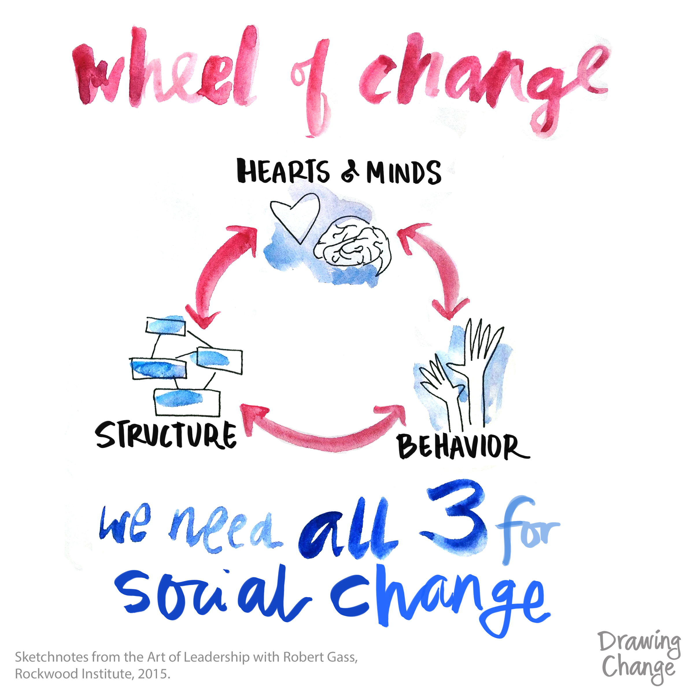 2400x2400 A Gift To You Sketchnotes From Rockwood Art Of Leadership