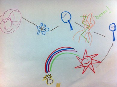 389x291 Drawing A Picture Of Leadership