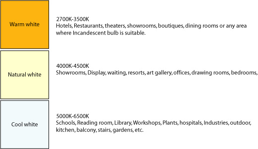 521x301 Tips On Planning Your Home Interior With Led Lights