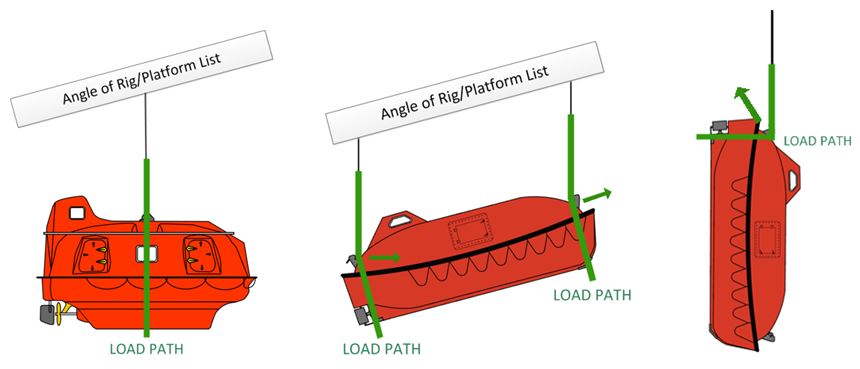 860x369 Superior Lifeboat Hook Design Survival Systems International