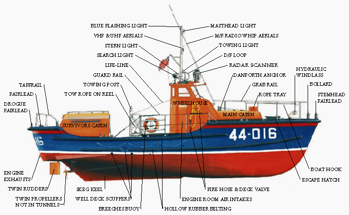 Lifeboat Drawing at GetDrawings | Free download