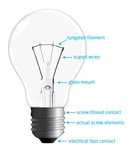 510x600 To Draw A Realistic Vector Light Bulb From Scratch
