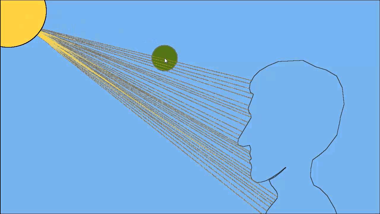 1280x720 Lighting In Drawing, The Fundamentals And Basics.