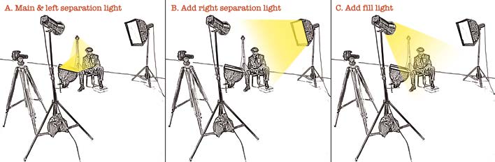 708x232 Putting The Devil Into Your Shadows Photography How To Articles