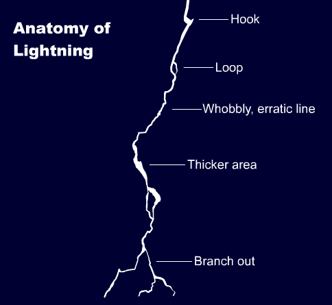484x445 Anatoref Anatomy Of Lightning Row 1, 2, Amp 4 (Left) Row 3