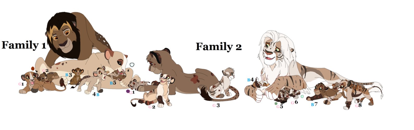 1590x501 Lion Cub Adopt Closed By Beestarart