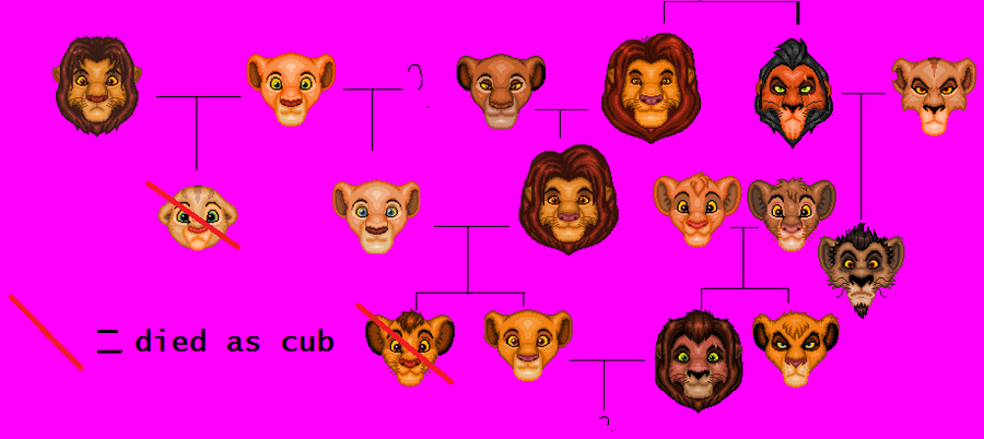 900x402 Lion King Family Tree By Caitlin72