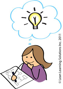 216x305 Lean Thinking Visual Management