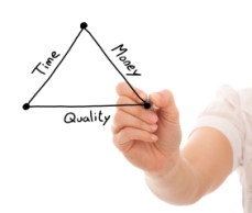 229x194 Project Management Triangle