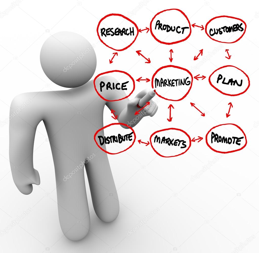 1024x998 Person Drawing Marketing Words On Glass Board Stock Photo