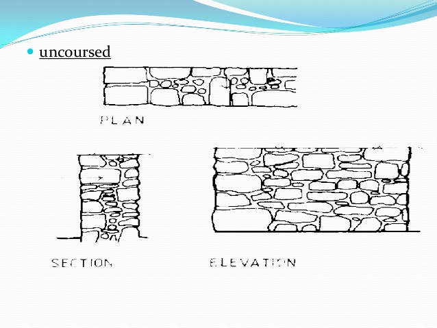 638x479 Types Of Stone Masonry