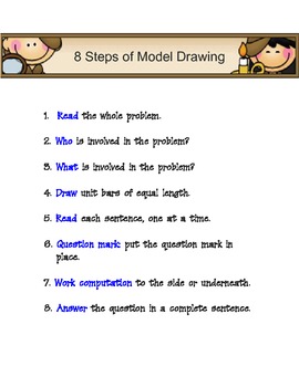 270x350 Singapore Math 8 Step Model Drawing