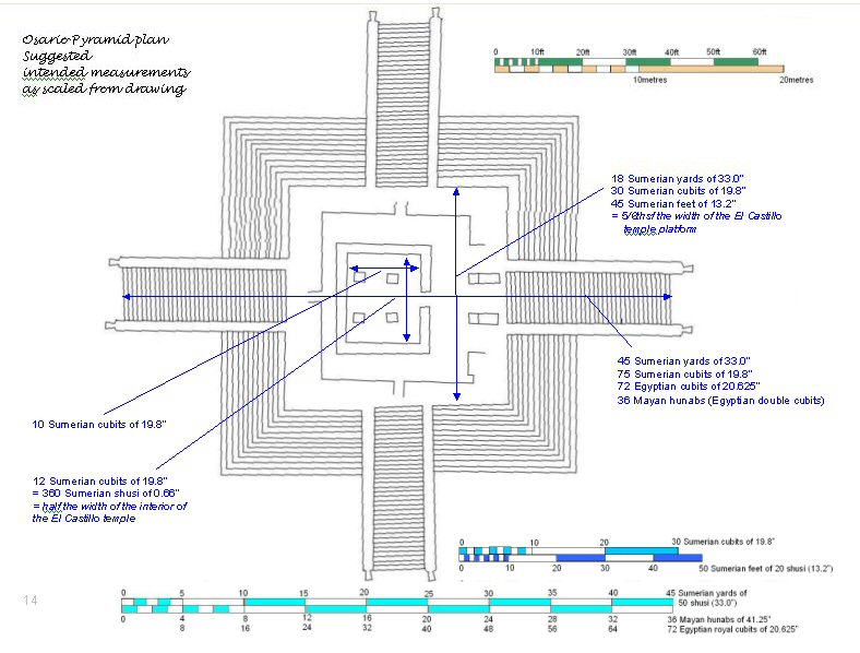 788x598 Chichen Itza And El Castillo Cubits