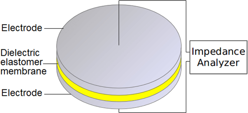 850x389 Schematic Drawing (Not In Scale) Of A Typical Setup To Measure
